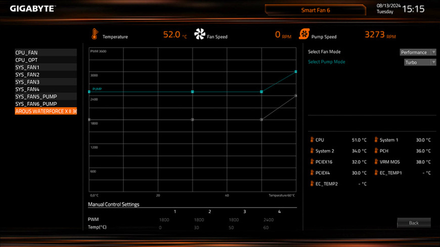 Základná doska GIGABYTE B850 AORUS ELITE WF7 Základná doska GIGABYTE B850 AORUS ELITE WF7