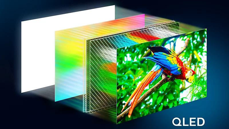 Televízor Philips 55PQS8631 Pracuje s technológiou Quantum Dot