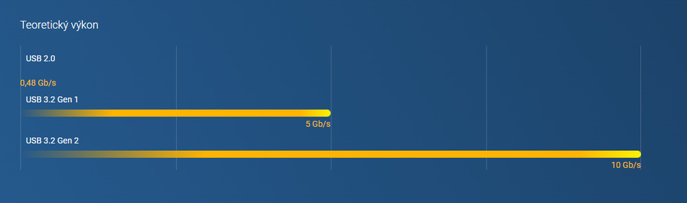 Sieťové úložisko QNAP TS-364-8G