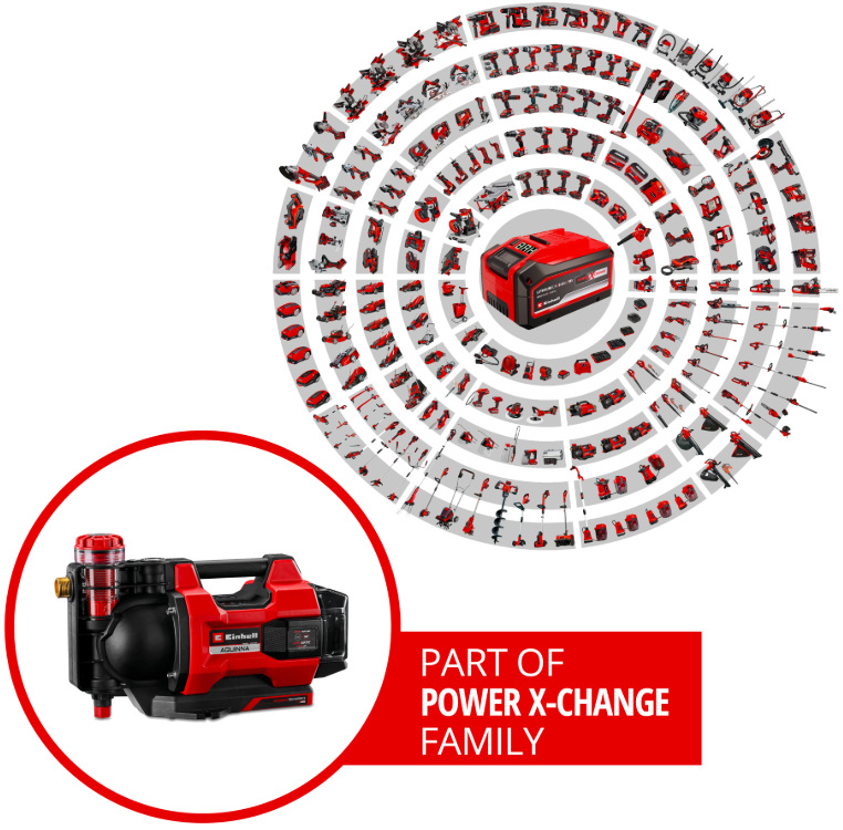 Zaradenie čerpadla Einhell Aquinna do akumulátorového systému Power X-Change 18 V