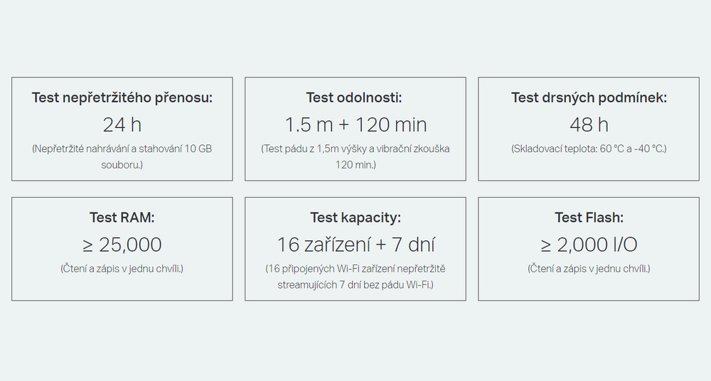 Router TP-Link Archer C24