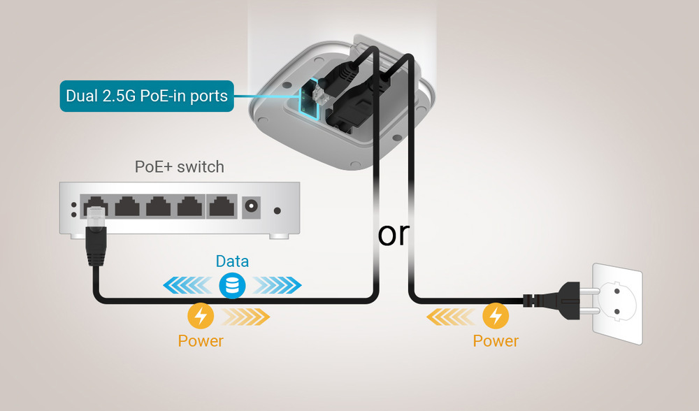 Router Asus ZenWifi BD4 Outdoor, WiFi7 Extendable, AiMesh biely Asus ZenWifi BD4 Outdoor zaujme aj napájaním PoE+