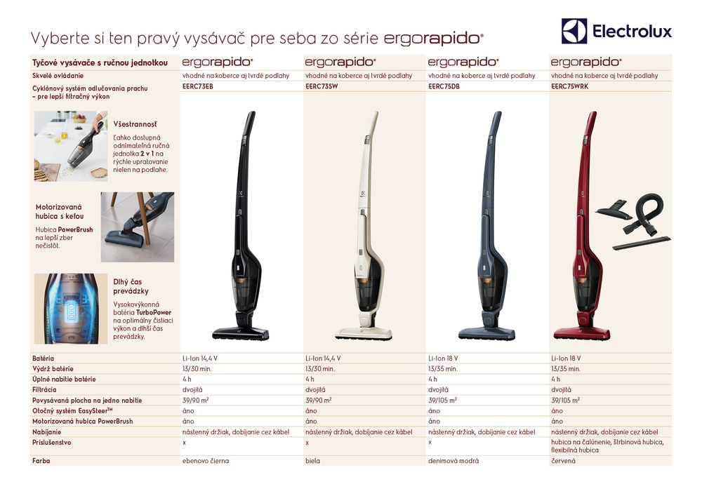 Tyčový vysávač Electrolux Ergorapido Classic EERC75DB modrý Tyčový vysávač Electrolux Ergorapido Classic EERC75DB modrý