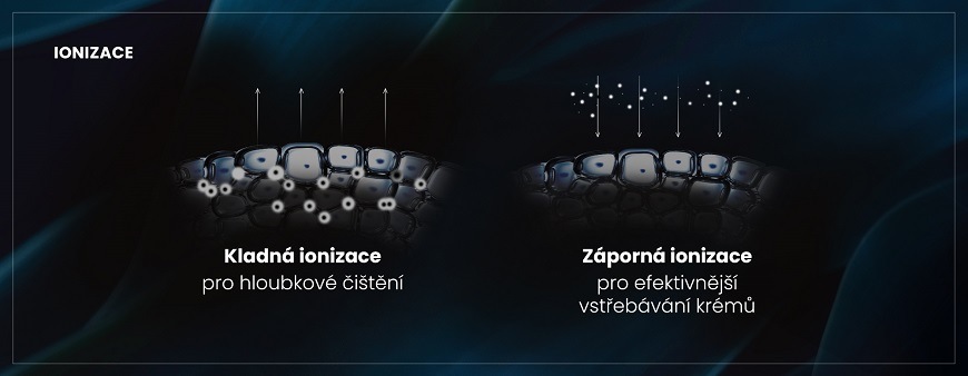 Prístroj na starostlivosť o pleť ETA Fenité 6353 90000 + Pleťové sérum Osaine Prístroj na starostlivosť o pleť ETA Fenité 6353 90000 + Pleťové sérum Osaine