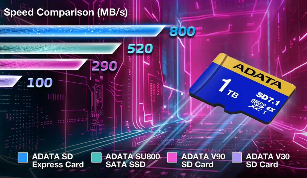 Pamäťová karta ADATA Premier Extreme MicroSDXC 256GB SD7.1, U3 (800R/700W) modrá Premier Extreme microSDXC SD7.1 Express je perfektnou voľbou pre záznam videí v kvalite až 8K