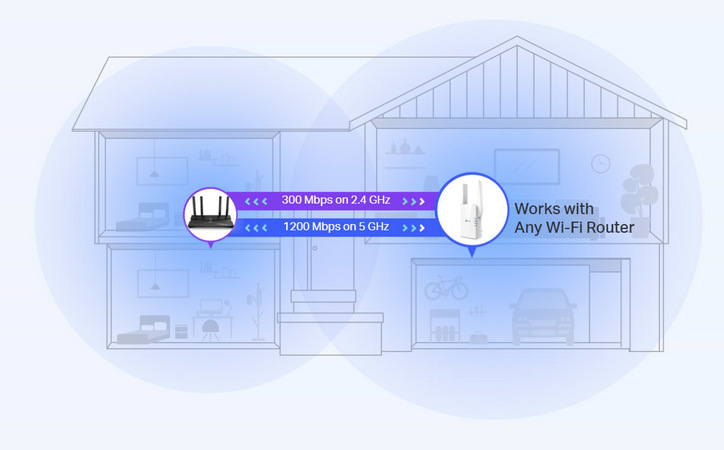Wi-Fi extender TP-Link RE505X biely Wi-Fi extender TP-Link RE505X biely