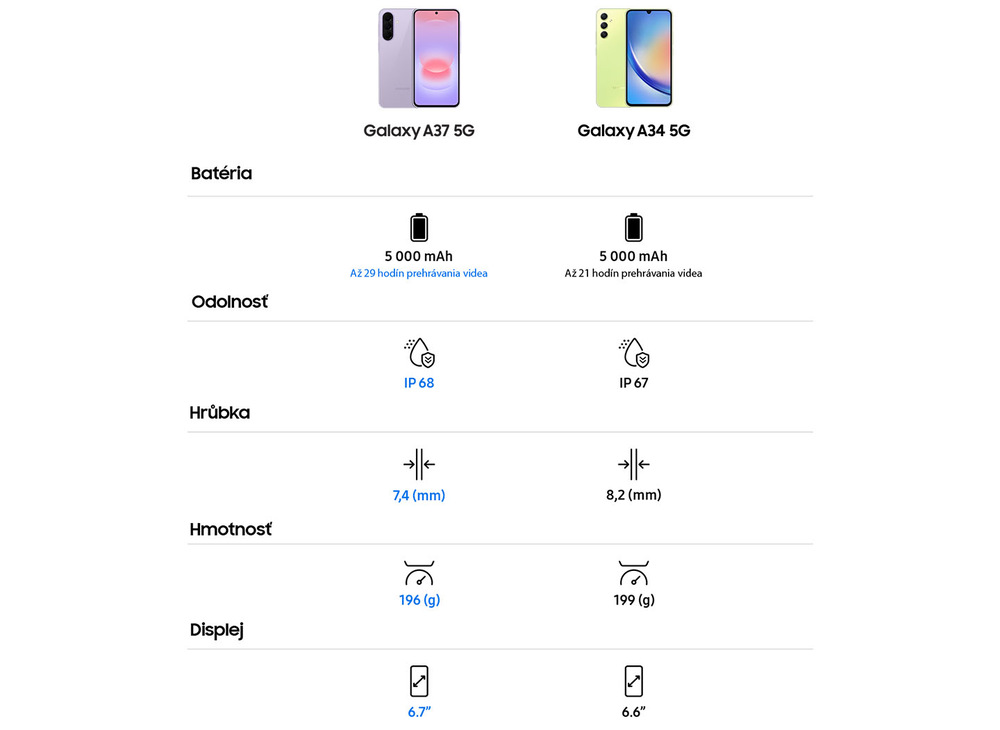 Mobilný telefón Samsung Galaxy A37 5G 8 GB / 256 GB biely Mobilný telefón Samsung Galaxy A37 5G 8 GB / 256 GB biely