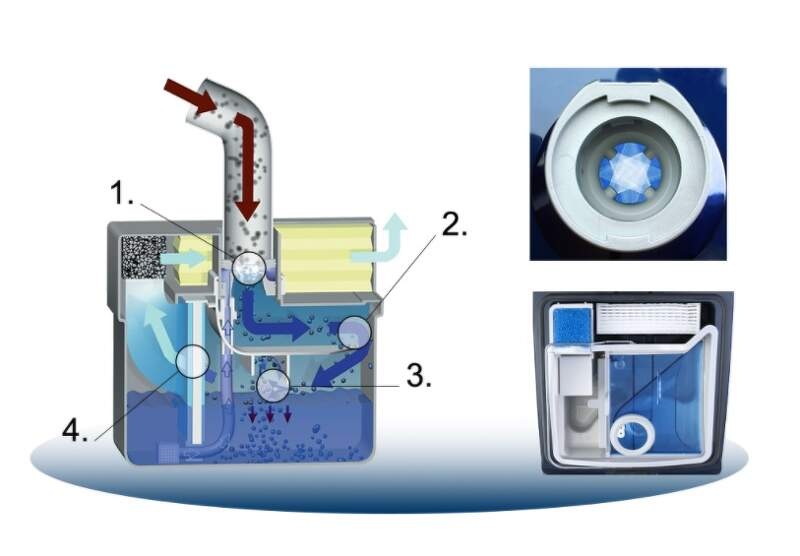 Viacúčelový vysávač Thomas TWIN AQUAWASH PET Viacúčelový vysávač Thomas TWIN AQUAWASH PET