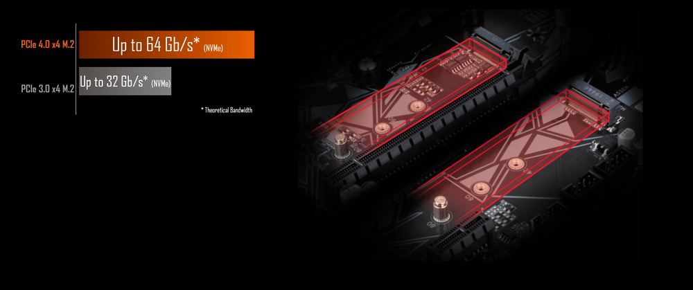 Základná doska GIGABYTE B550 GAMING X V2