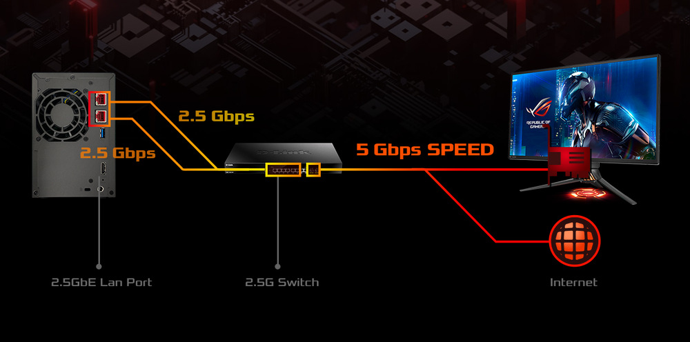 Sieťové úložisko Asustor Lockerstor 2 Gen2 čierne