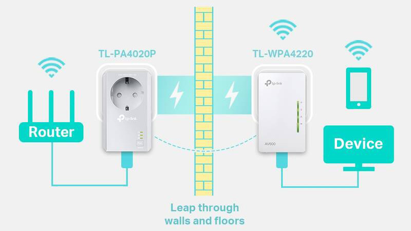 Sieťový rozvod LAN po 230V TP-Link TL-WPA4226KIT biely Sieťový rozvod LAN po 230V TP-Link TL-WPA4226KIT biely