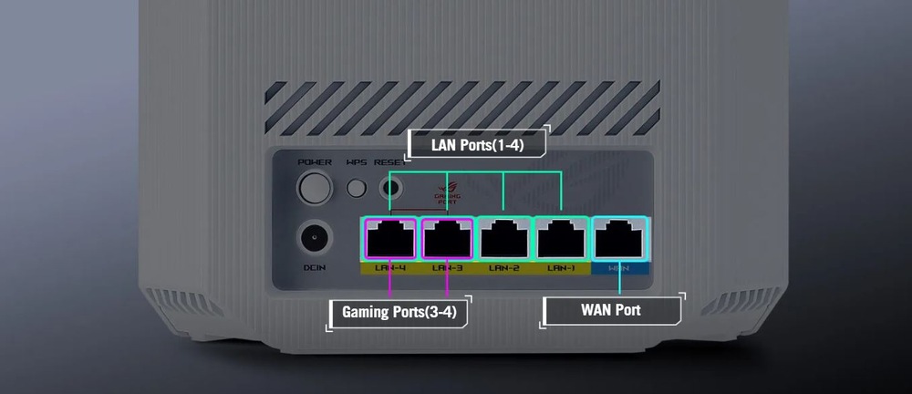 Router Asus ROG Strix GS-BE7200 zadné porty detail