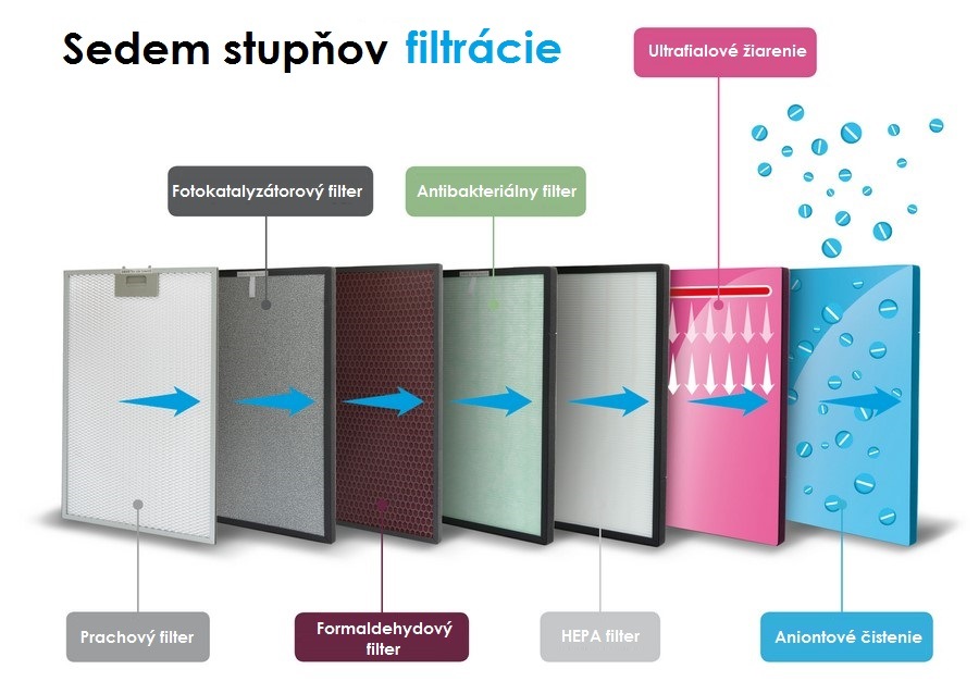 Čistička vzduchu Rohnson R-9600 Pure Air ROHNSON R-9600