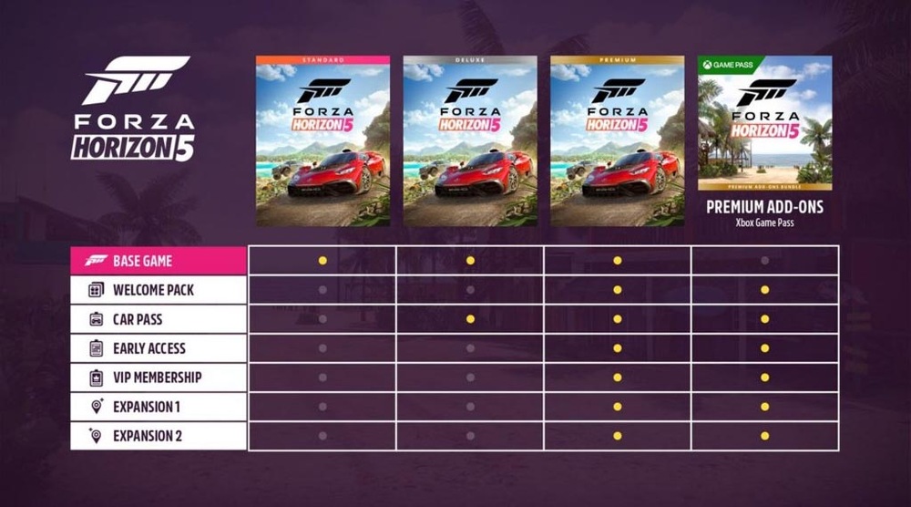 Forza Horizon 5 - Premium Edition - elektronická licencia, Xbox Series / Xbox One / PC