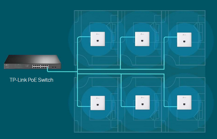 Prístupový bod (AP) TP-Link EAP230 Wall, Omada SDN