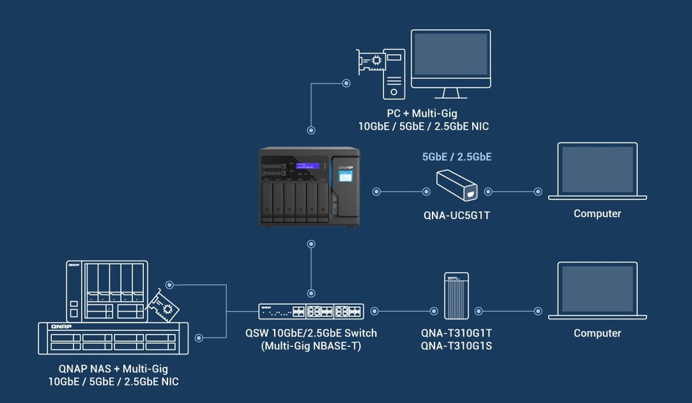 Sieťové úložisko QNAP TS-855X-8G Sieťové úložisko QNAP TS-855X-8G