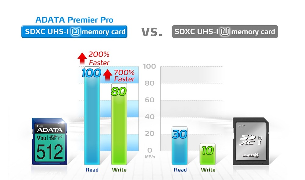 Pamäťová karta ADATA Premier Pro SDXC 64GB UHS-I U3 (95R/60W) Pamäťová karta ADATA Premier Pro SDXC 64GB UHS-I U3 (95R/60W)