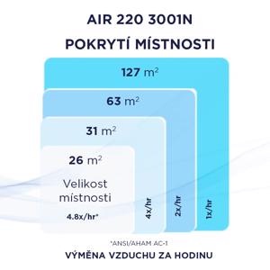 Čistička vzduchu Bissell AIR 220 3001N Čistička vzduchu Bissell AIR 220 3001N