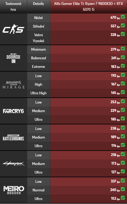 Herný počítač HAL3000 Alfa Gamer Elite Ti čierny HAL3000 Alfa Gamer Elite Ti R7-9800X3D (PCHS2777)