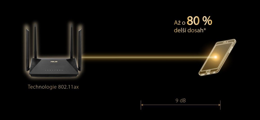 Asus RT-AX1800U