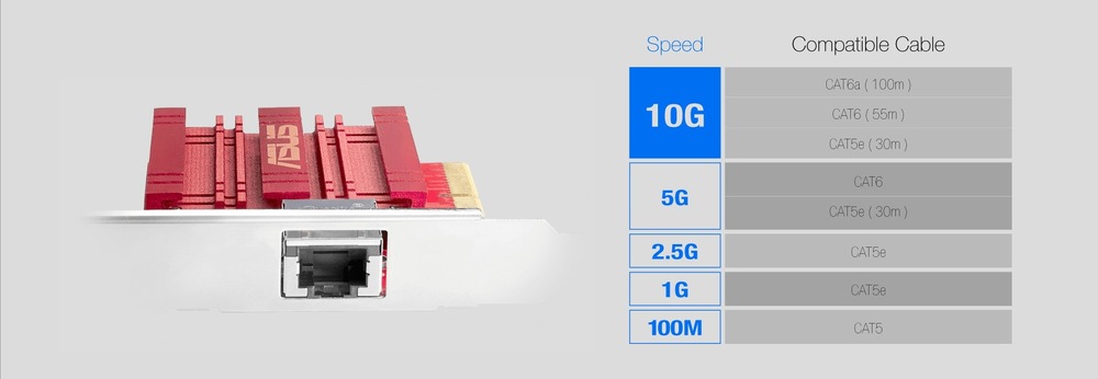 Sieťová karta Asus PCIe XG-C100C V3 červená RJ45 port umožňuje jednoduchú inštaláciu a rýchly prechod na 10Gbps sieť bez nutnosti optických káblov.