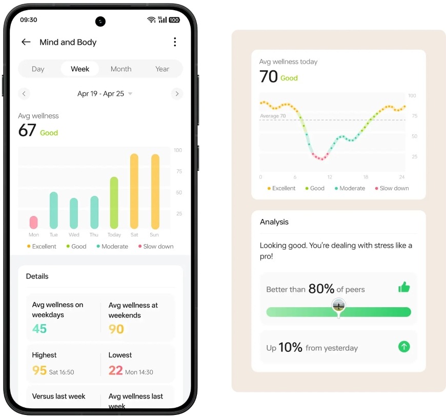 Ukážka štatistík Mind and Body v aplikácii pre hodinky OnePlus Watch Lite