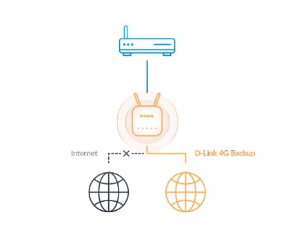 Router D-Link G403 EAGLE PRO AI N300 4G Smart biely