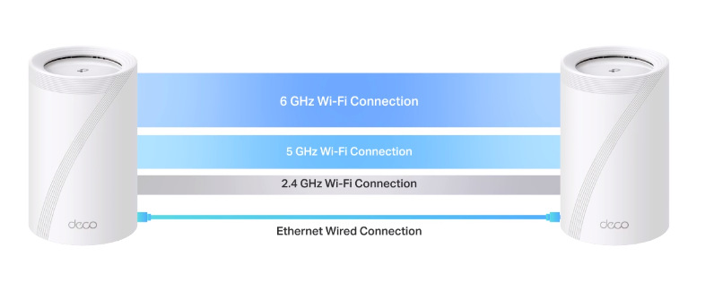 Kompletný Wi-Fi systém TP-Link Deco BE65, BE9300, Wi-Fi 7 (2 ks) biely Kompletný Wi-Fi systém TP-Link Deco BE65, BE9300, Wi-Fi 7 (2 ks) biely