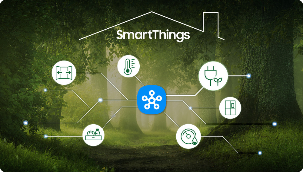 Znázornenie prepojenia domácnosti pomocou aplikácie SmartThings