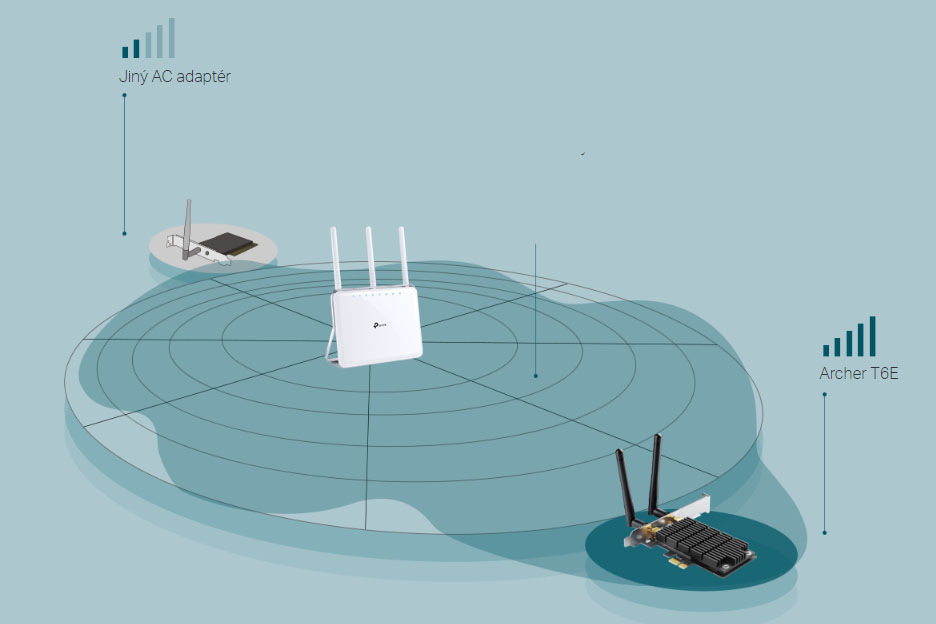 Sieťová karta TP-Link Archer T4E Sieťová karta TP-Link Archer T4E