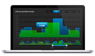 Inteligentná zásuvka Fibaro s meraním, 2,5 kW, Z-Wave Plus FIBARO zásuvka