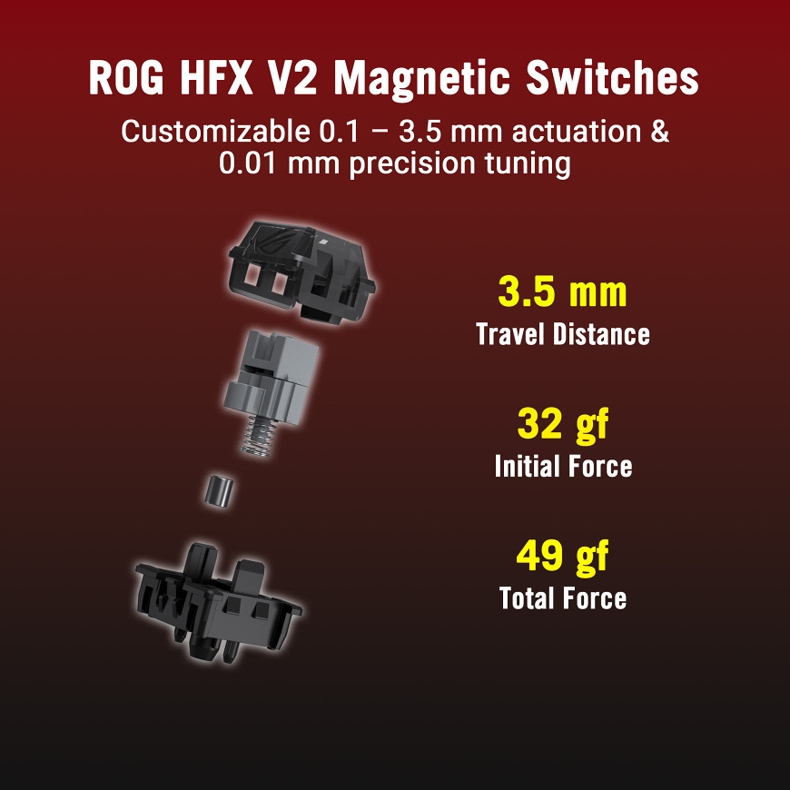 Magnetický spínač ROG HFX V2 s nastaviteľnou aktivačnou dráhou 0,1–3,5 mm