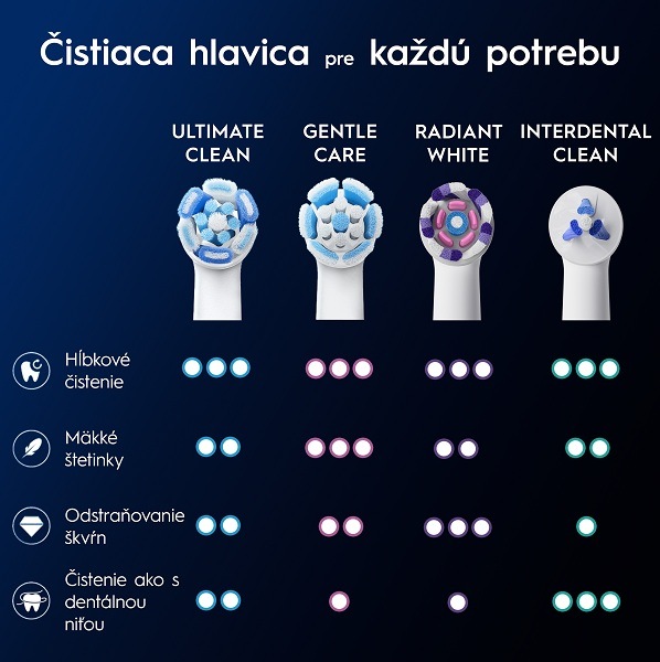 Náhradné hlavice Oral-B iO Ultimate Clean White (4 ks) biela