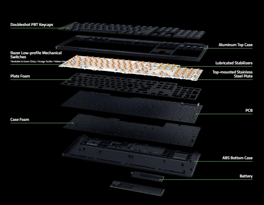 Klávesnica Razer BlackWidow V4 Low-profile HyperSpeed (Green Switch), US layout čierna Klávesnica Razer BlackWidow V4 Low-profile HyperSpeed (Green Switch), US layout čierna