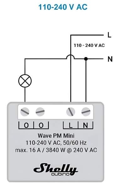 Modul Shelly Qubino Wave PM Mini, modul na meranie spotreby do 16A, Z-Wave biely