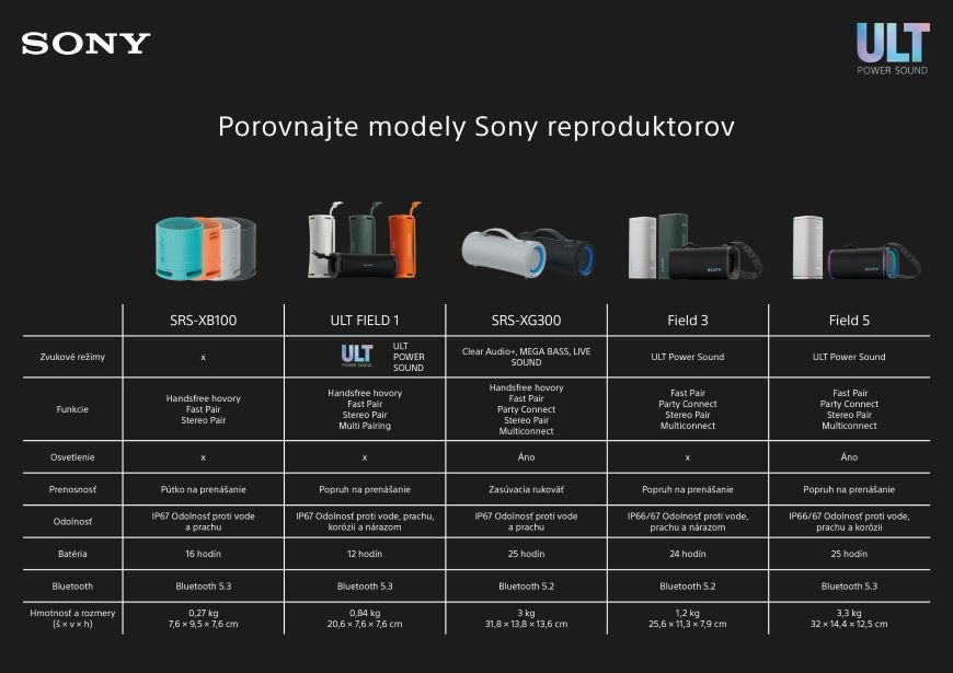 Přenosný reproduktor Sony SRS-XB100, šedý