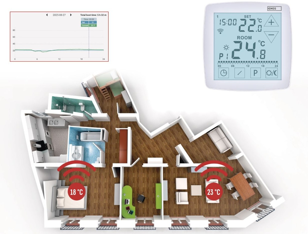 Termostat EMOS GoSmart, podlahový, programovateľný, drôtový, WiFi biely Pohľad na domov s termostatom Emos