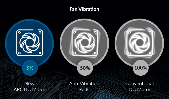 Ventilátor Arctic Cooling F12 Ventilátor Arctic Cooling F12
