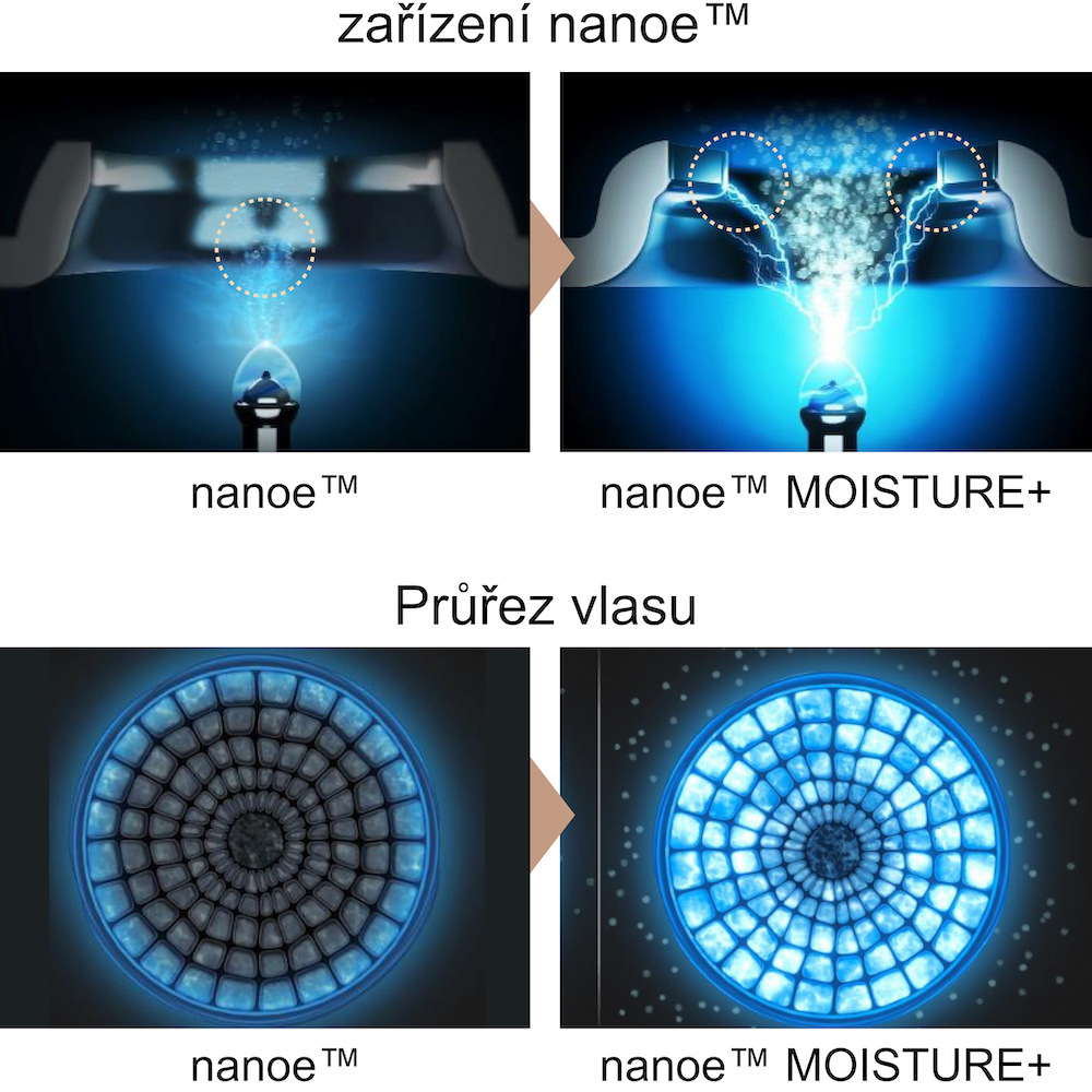 Fén Panasonic EH-NA0J-N825
