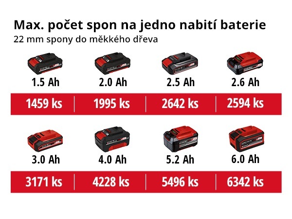 Klincovačka Einhell TE-CN 18 Li (bez batérie) 4257790