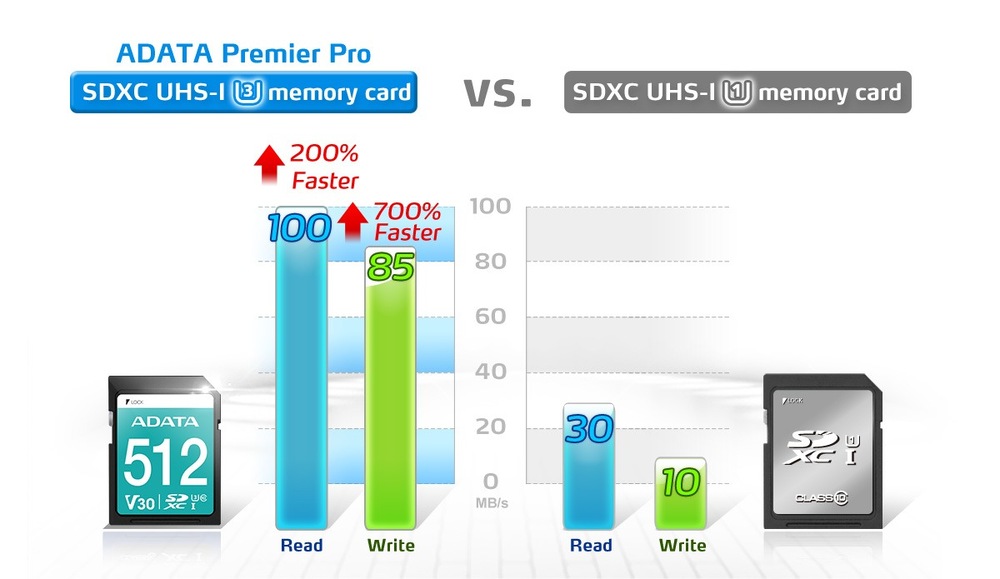 Pamäťová karta ADATA Premier Pro SDXC 512GB UHS-I U3 (95R/60W) ADATA Premier Pro SDXC 512 GB UHS-I U3