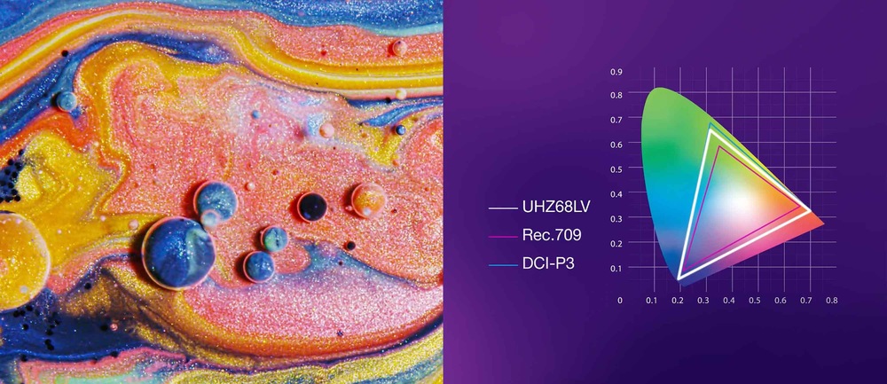 Zobrazenie farieb projektora Optoma UHZ68LV DLP