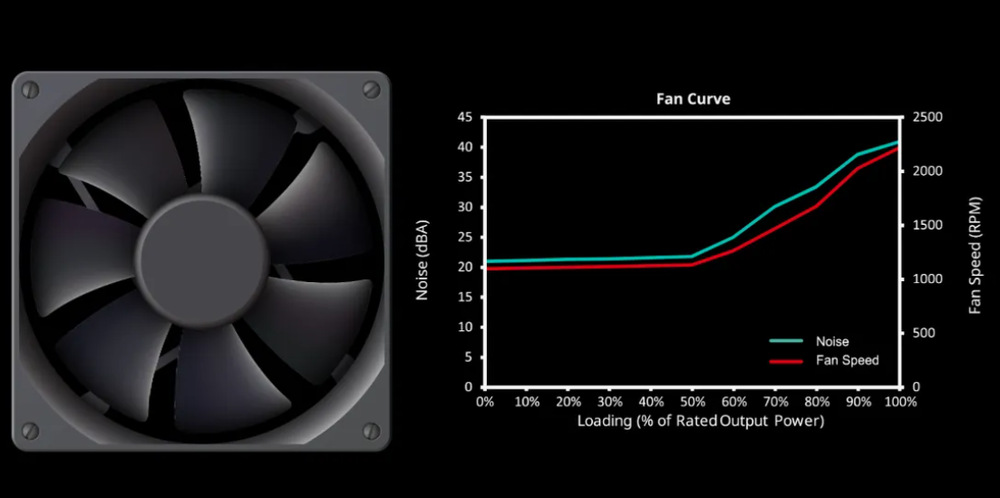 Zdroj Cooler Master G Gold 550W V2, 80+ Gold čierny Cooler Master G Gold 550W V2 má aj 120mm ventilátor