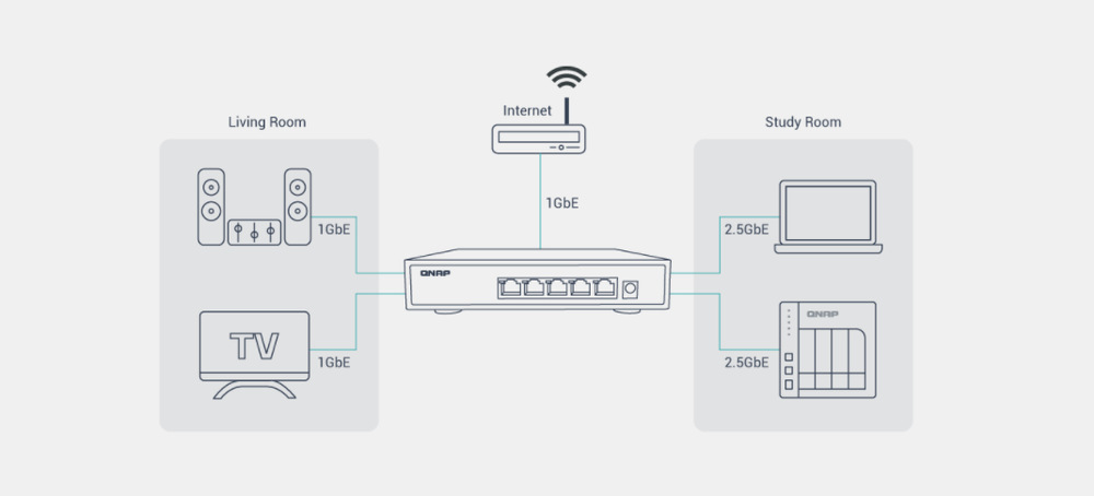 Switch QNAP QSW-1105-5T