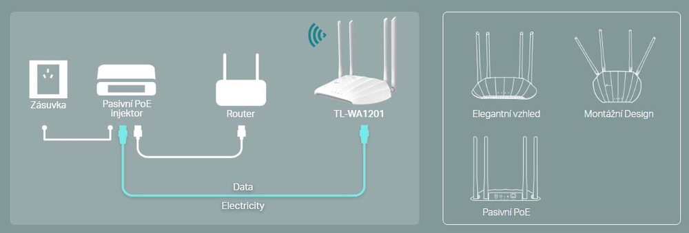 Prístupový bod (AP) TP-Link TL-WA1201