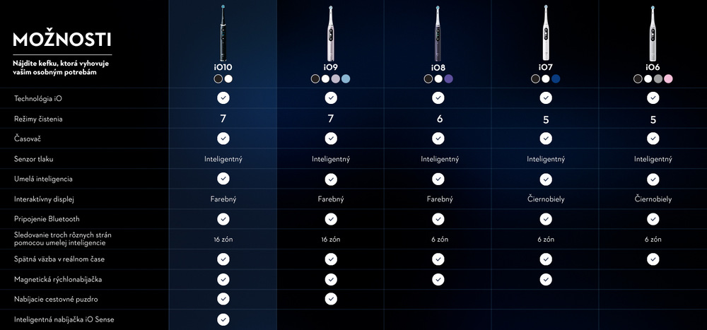 Zubná kefka Oral-B iO Series 10 Black Spreckels