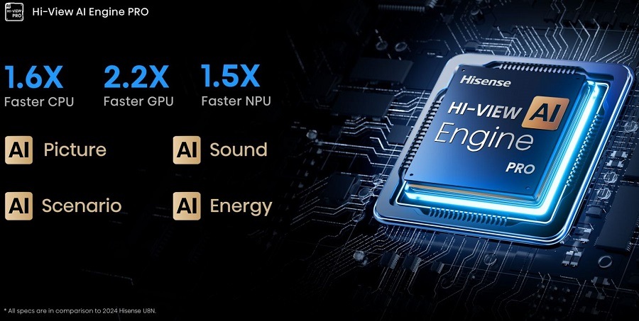 detail na Hi-View AI Engine PRO, ktorý analyzuje obraz v televíziách Hisense a upravuje výsledok