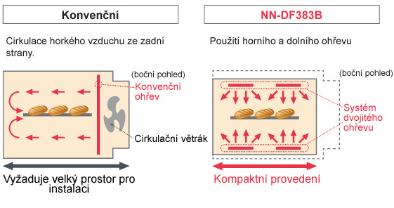 Mikrovlnná rúra Panasonic NN-DF383BEPG čierna Mikrovlnná rúra Panasonic NN-DF383BEPG čierna