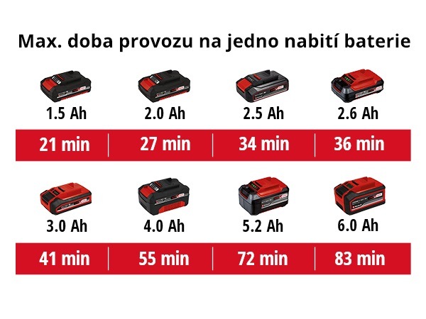 Zametač Einhell TE-SW 18/610 Li-Solo (bez batérie) 2352040 Zametač Einhell TE-SW 18/610 Li-Solo (bez batérie) 2352040