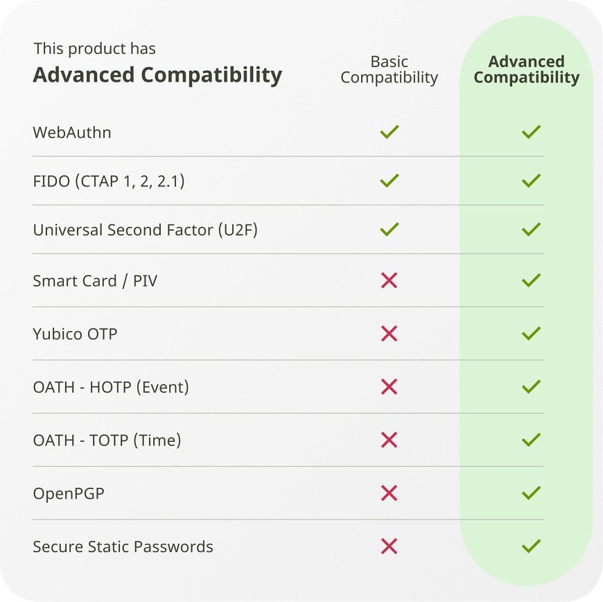 Bezpečnostný token Yubico YubiKey 5 NFC, 2 ks čierny Prehľad pokročilej kompatibility YubiKey s podporovanými bezpečnostnými štandardmi